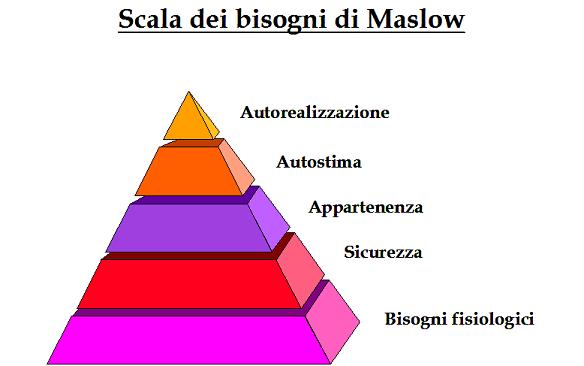 Maslow